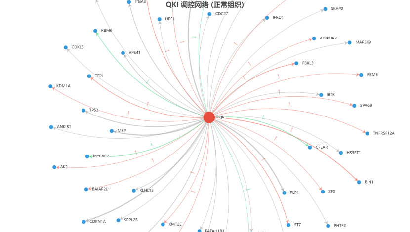 功能图1